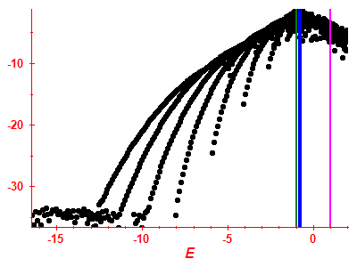 Strength function log